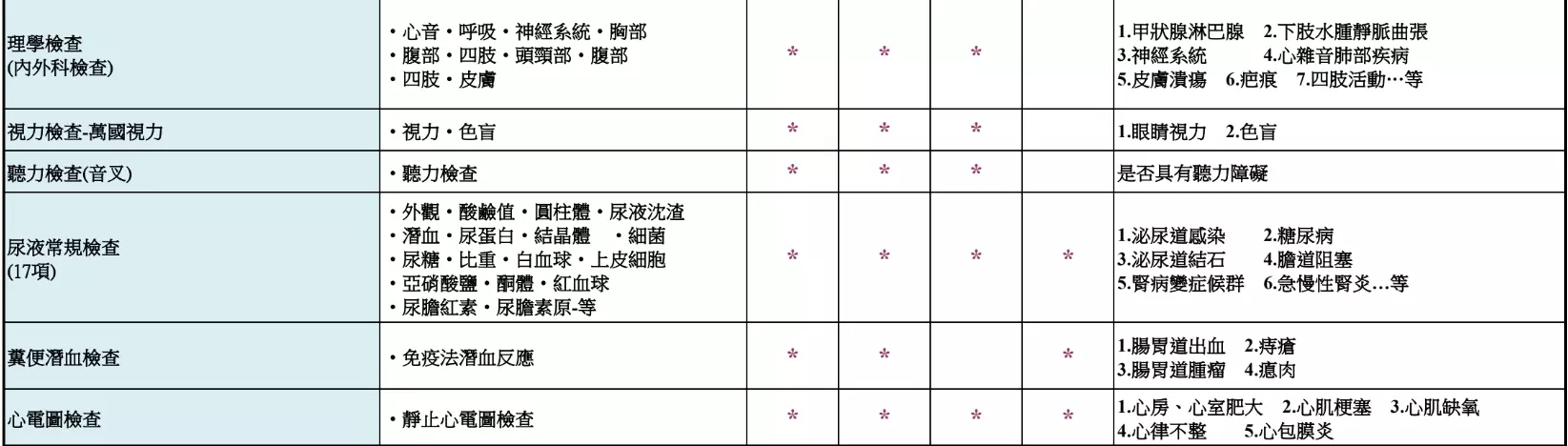 全方位 【輕鬆變身】微行動健康計畫