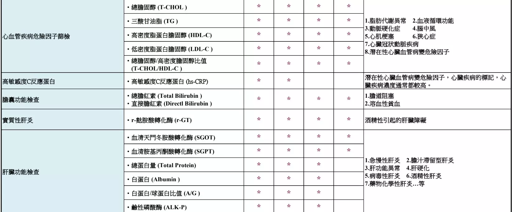 全方位 【輕鬆變身】微行動健康計畫