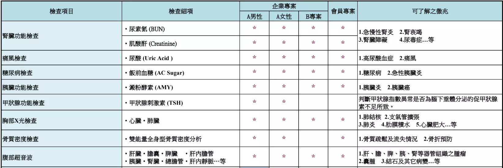 全方位 【輕鬆變身】微行動健康計畫