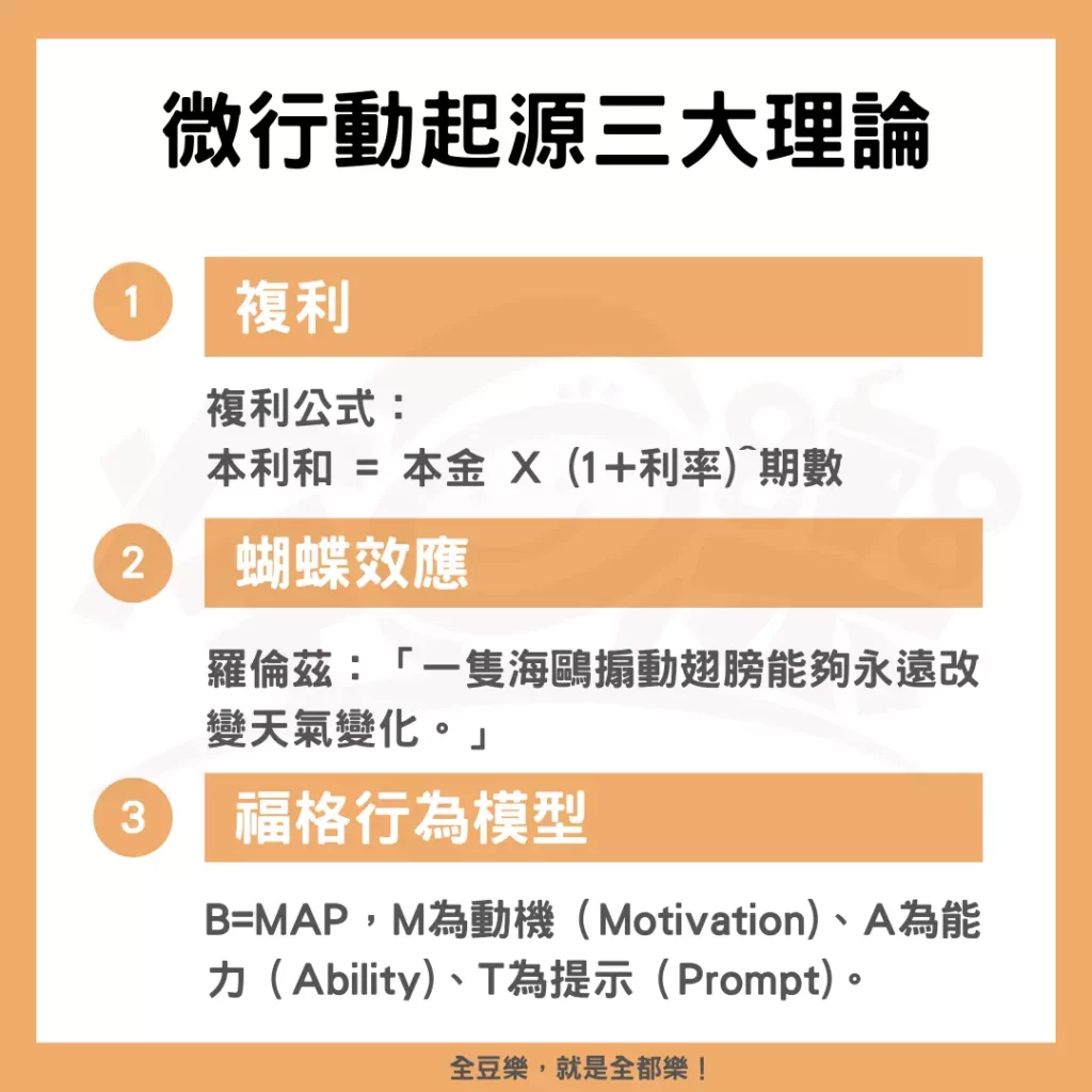 圖/微行動起源三大理論。