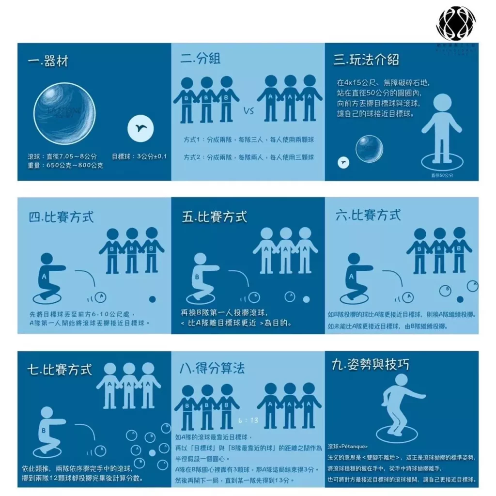 圖 動能運動工作室提供/法式滾球規則。