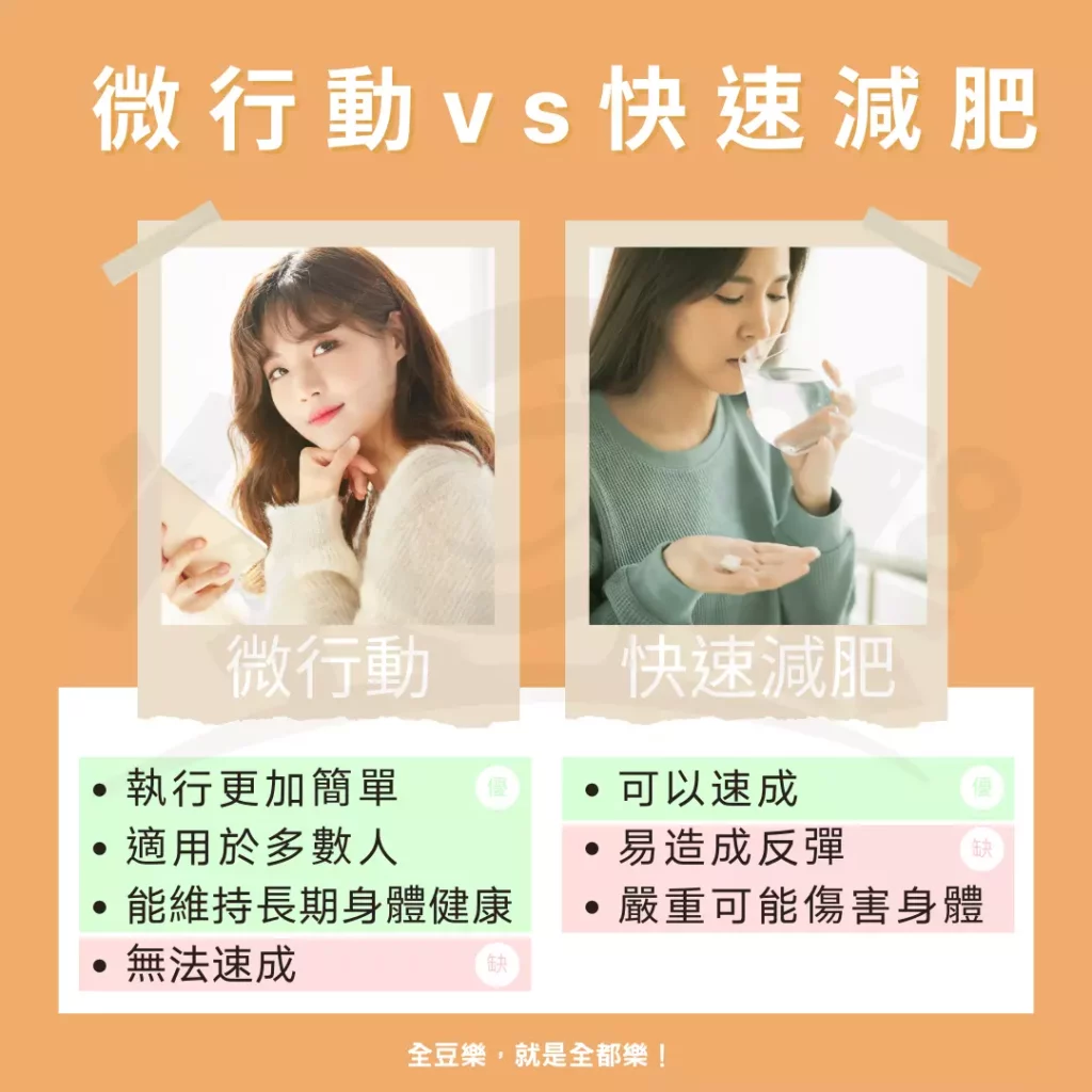 身體健康
