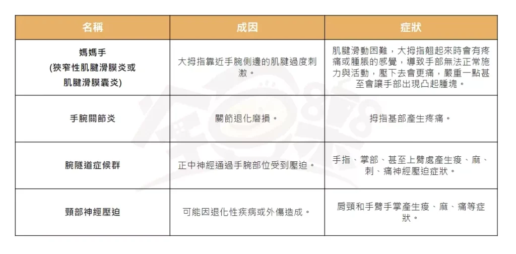 圖/媽媽手與易混淆疾狀比較表。