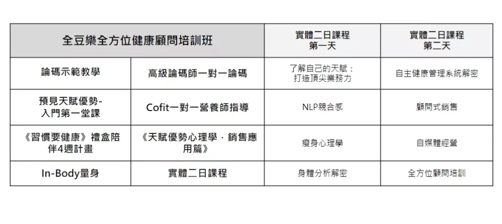 📣全豆樂"全方位健康顧問入門班"培訓心得分享