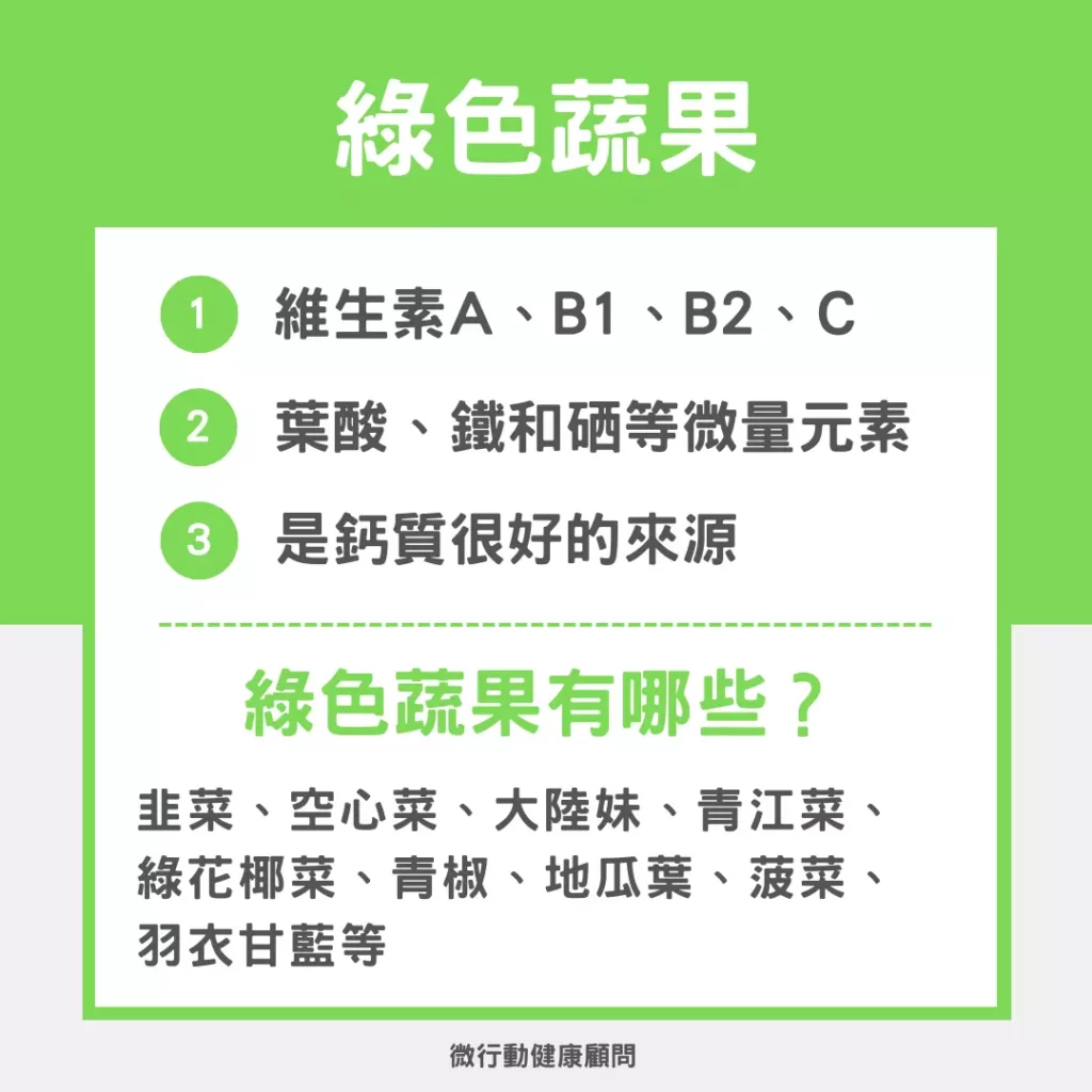 圖/五色蔬果之一:綠色蔬果營養表。