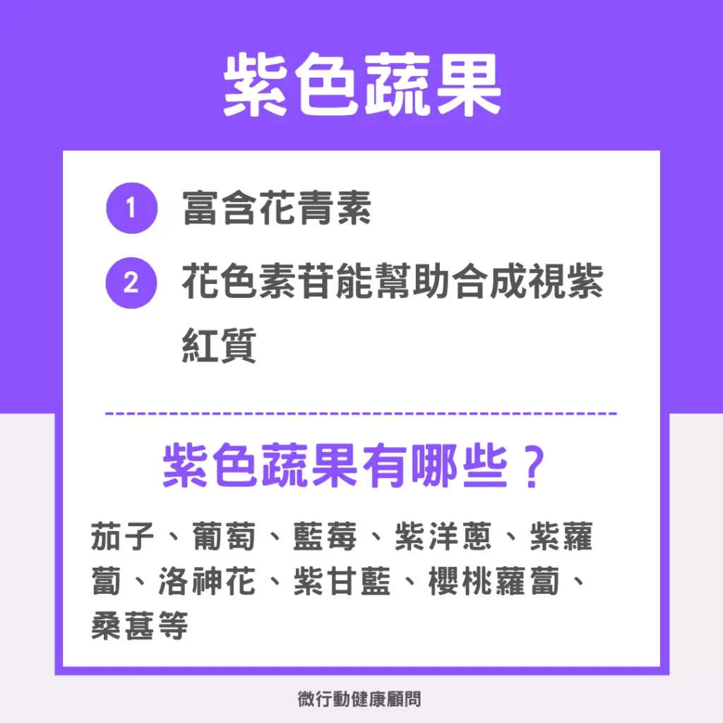 圖/五色蔬果之三:紫色蔬果營養表。
