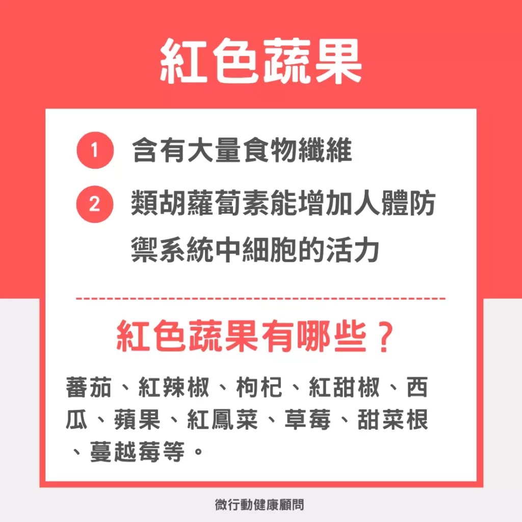 圖/五色蔬果之四:紅色蔬果營養表。
