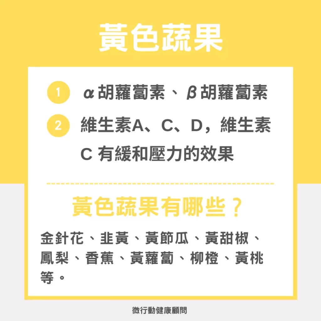 圖/五色蔬果之五:黃色蔬果營養表。