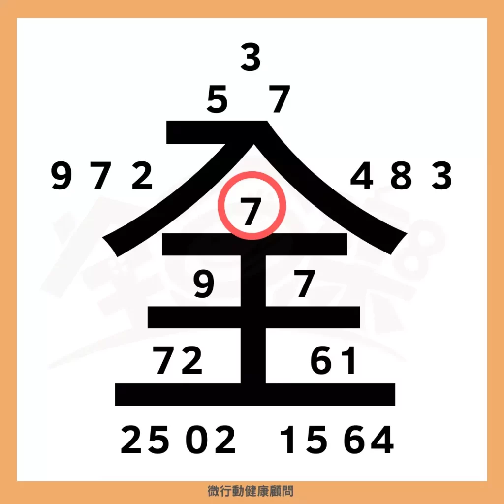 圖/伽利略的全息圖,是個對萬物充滿好奇心的 7 號人。