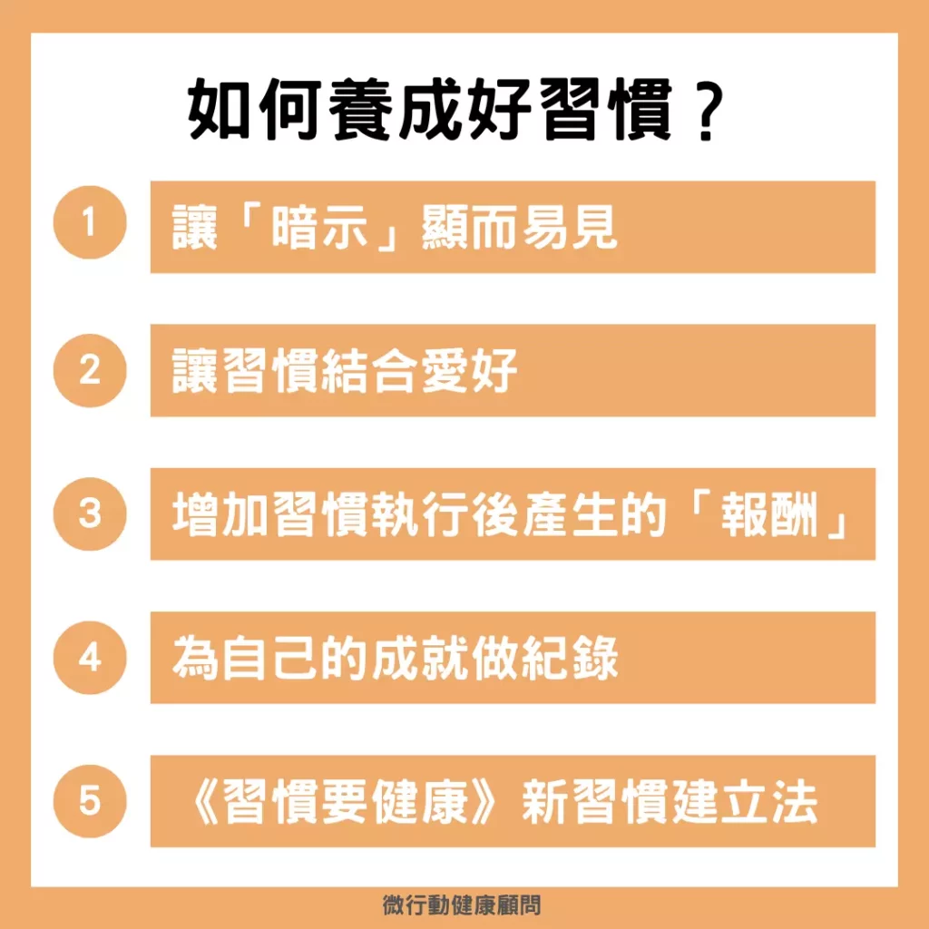 圖／如何養成好習慣？