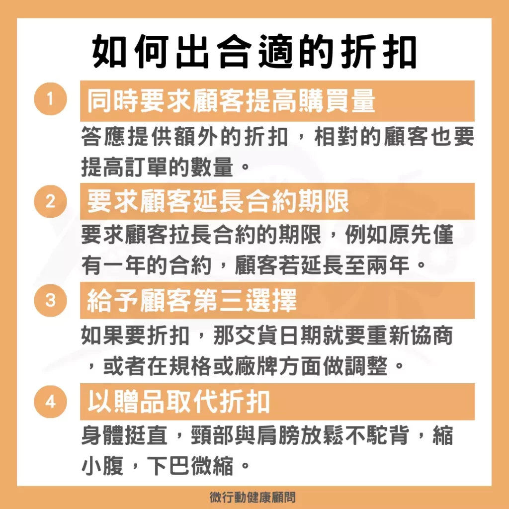 圖/如何給出合適的折扣?