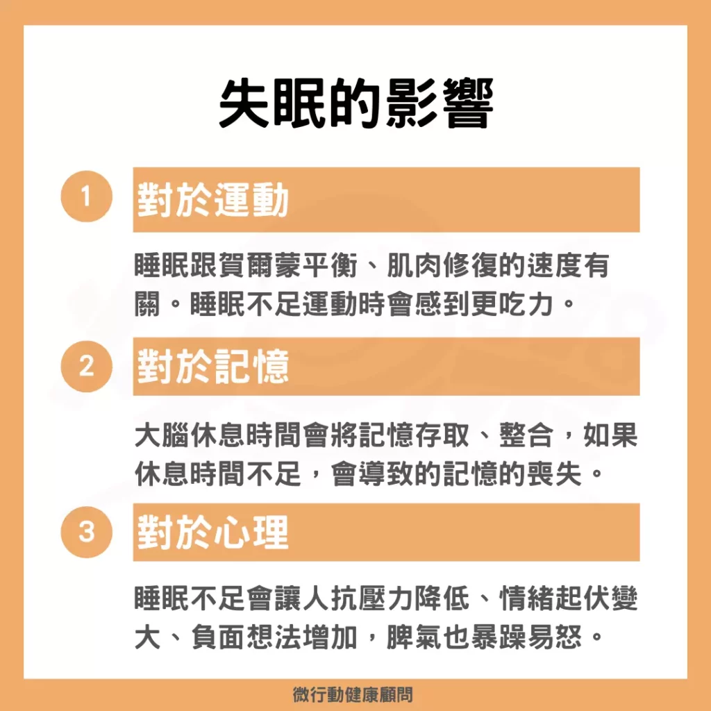 圖/失眠的影響。