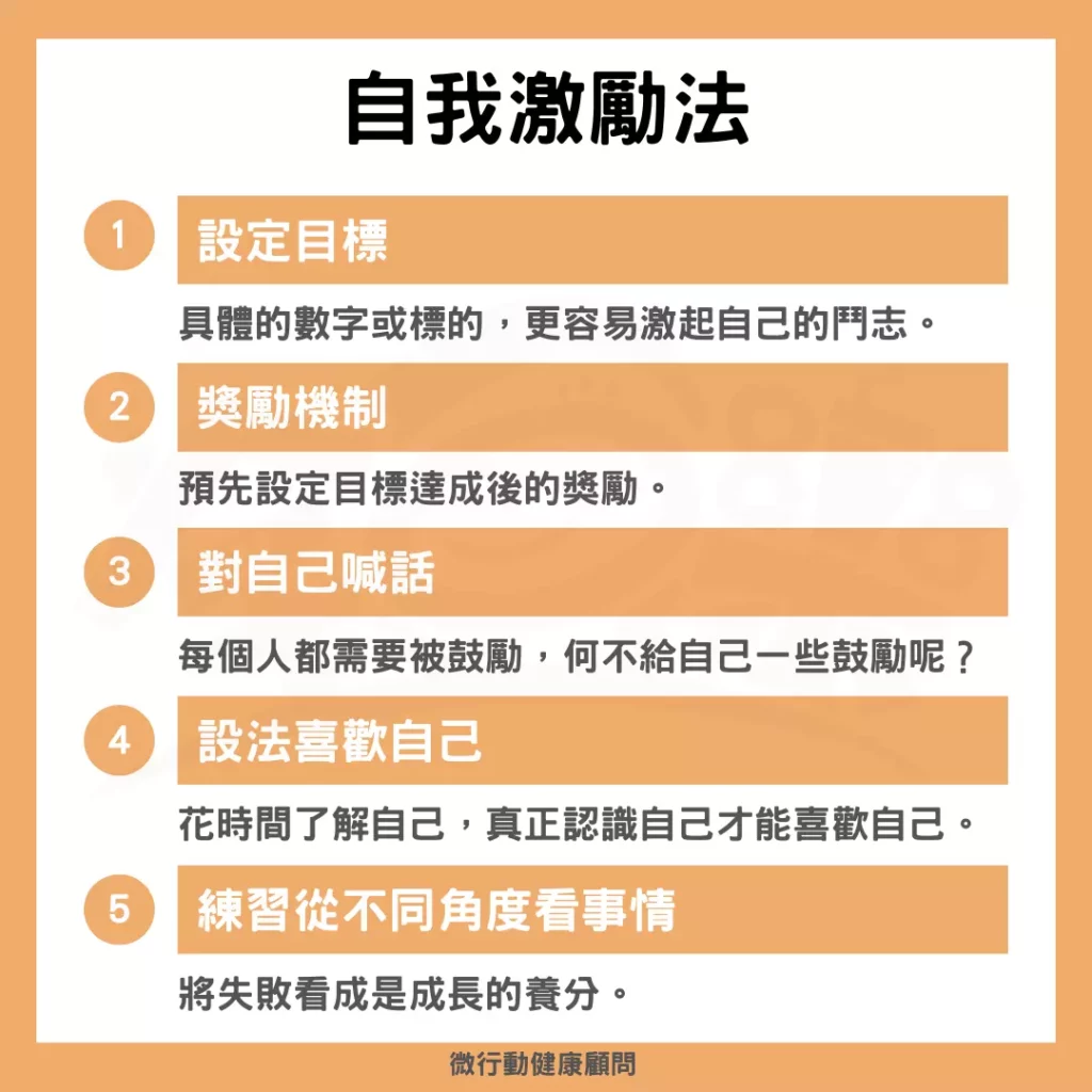 圖／自我激勵法。