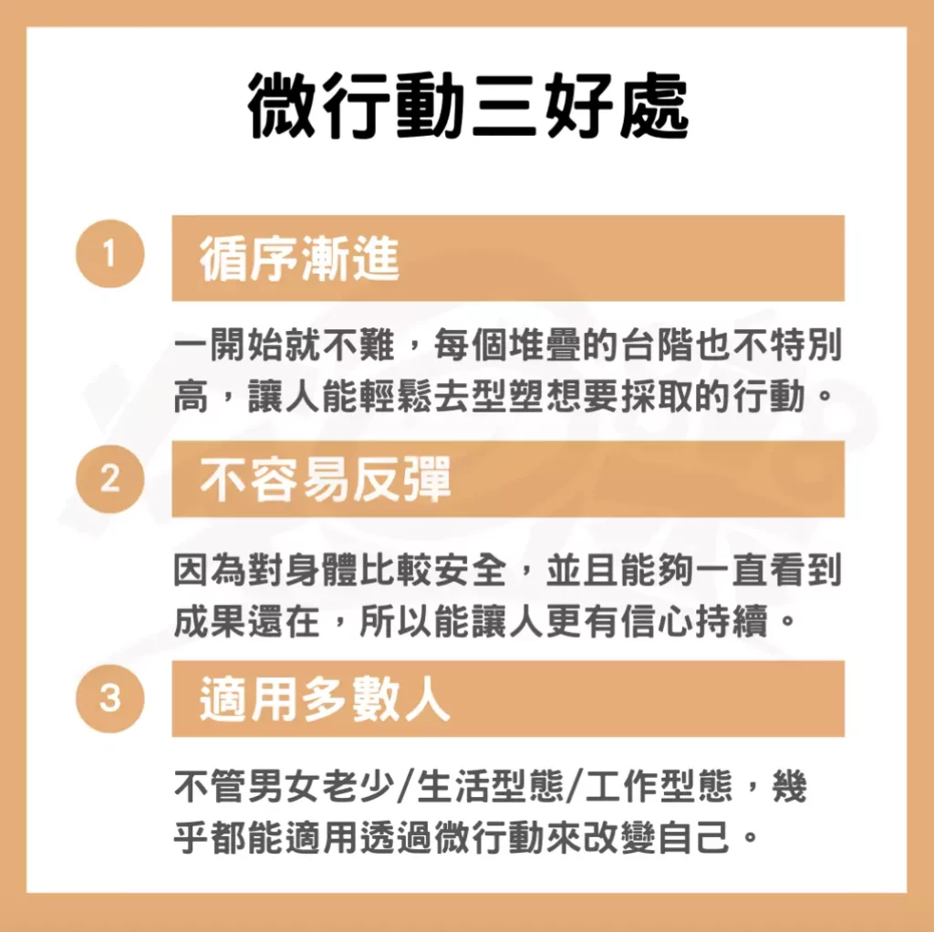 如何知道自己的微行動減重計畫是否有效?請勿自我質疑!每天一點點的進步其實都是成果!