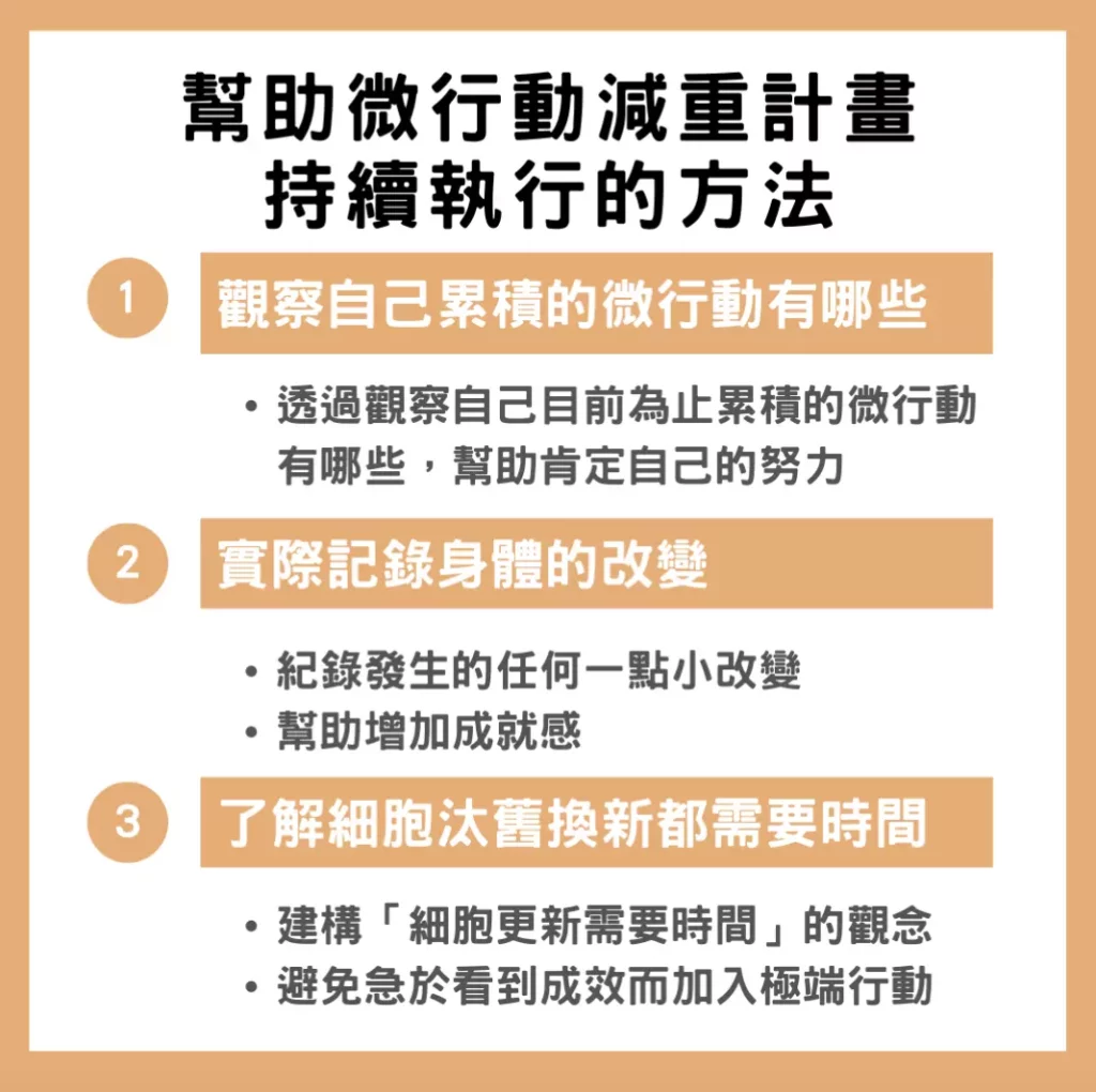 如何知道自己的微行動減重計畫是否有效?請勿自我質疑!每天一點點的進步其實都是成果!